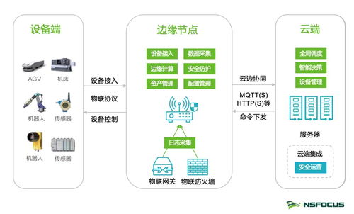 綠盟科技亮相2020年電力信息通信新技術大會，推動互聯網銷售創新