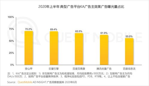 廣告品牌加速數字化營銷,互聯網廣告市場2020半年大報告