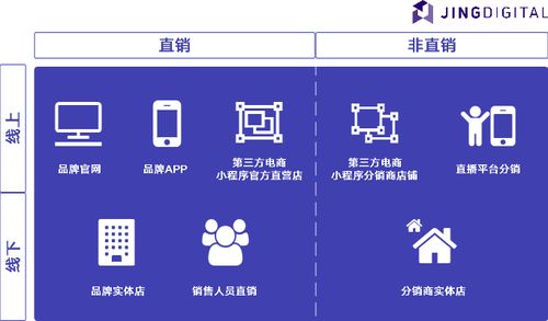全渠道融合 互聯網時代的品牌銷售渠道全景解析與實戰策略